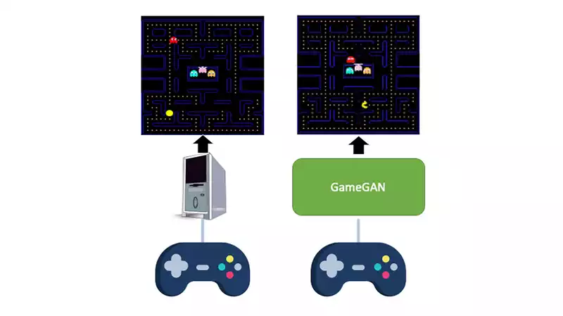 Developed AI to clone Pac-Man without writing a single line of code.