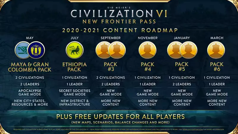 New Season Pass for "Civilization 6" Includes Six DLC Packs