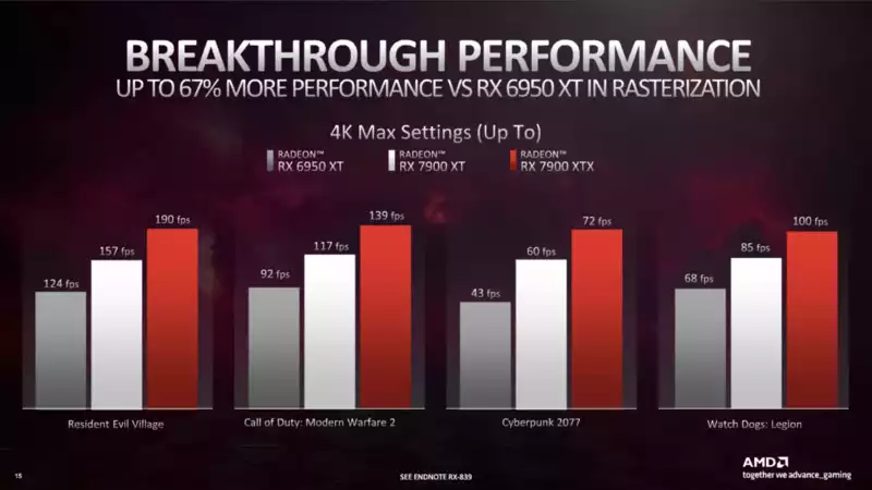 New GPU Data for AMD RX 7900 Series Targets Nvidia's RTX 4080