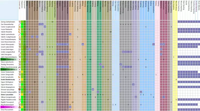 Dwarf Fortress' best mod is almost ready for Steam